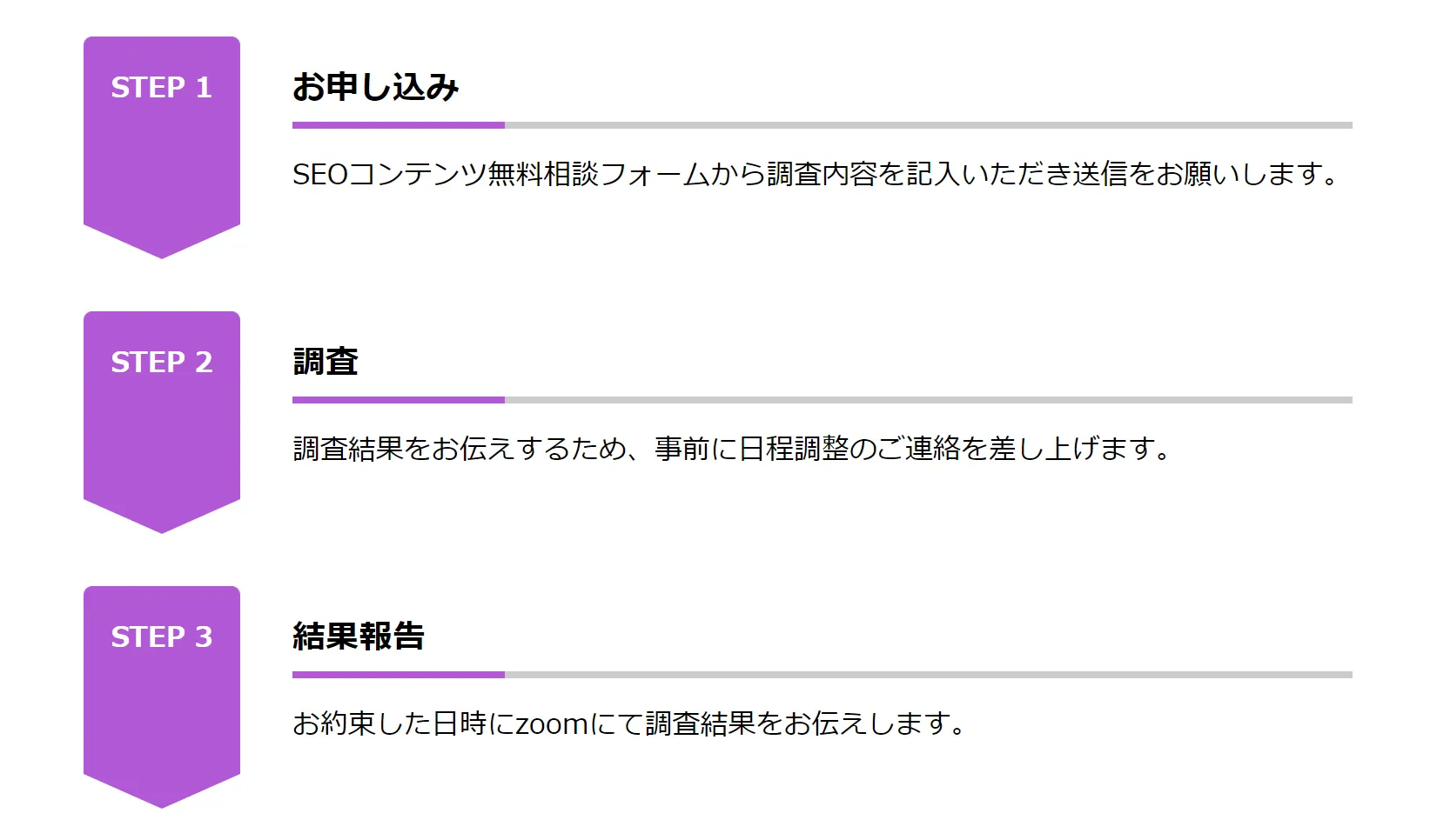 【コピペ推奨】CSSで作るフローデザインテンプレ12選|SEOタイムズ