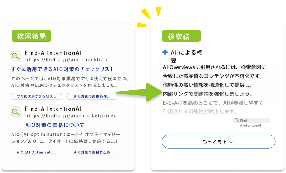 検索結果とAIによる概要のイメージ