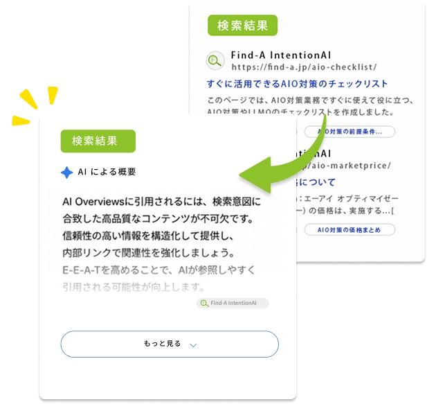 検索結果とAIによる概要のイメージ